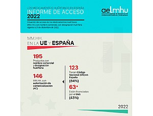 AELMHU publica el informe anual de acceso a los medicamentos huérfanos en España para el 2022