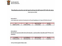 Resultados generales