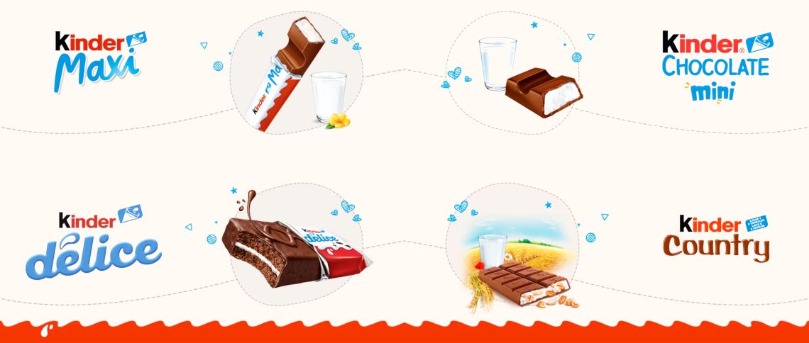 marca paginas con caramelos, Regalos infantiles