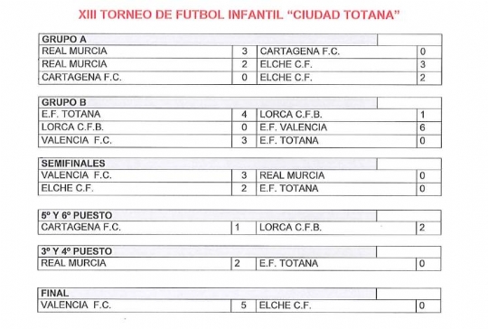 XIII Torneo Infantil Ciudad de Totana 2014