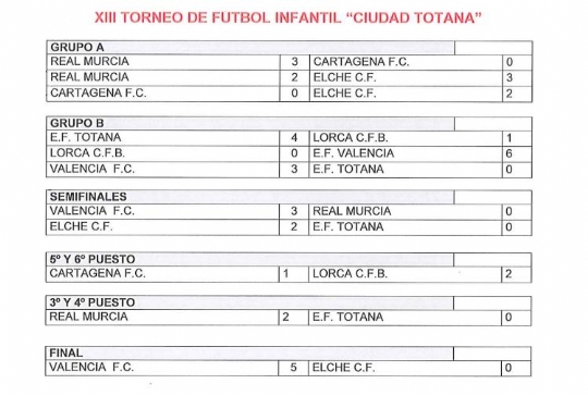 XIII Torneo Infantil Ciudad de Totana 2014