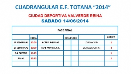 I Torneo Cadete EF Totana