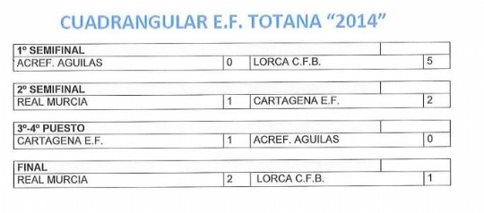 Resultados I Torneo EF Totana