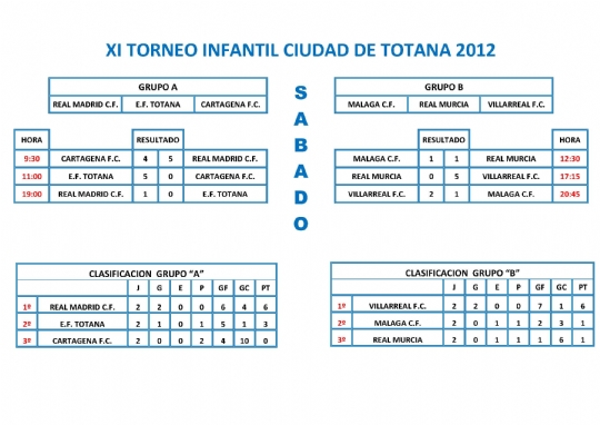 XI Torneo Infantil Ciudad de Totana 2012