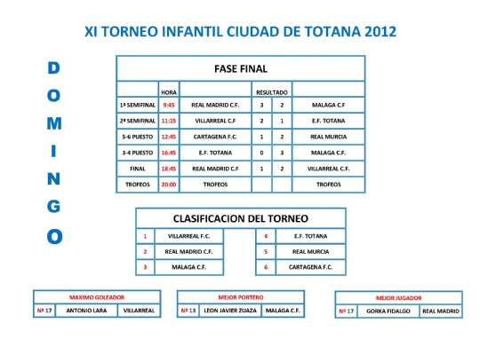 XI Torneo Infantil Ciudad de Totana 2012