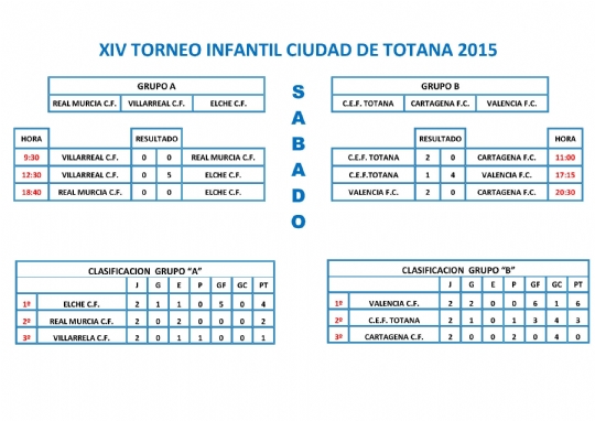 XIV Torneo Infantil Ciudad de Totana 2015