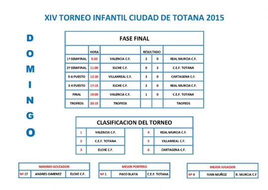 XIV Torneo Infantil Ciudad de Totana 2015