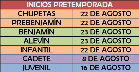 INICIOS PRETEMPORADA