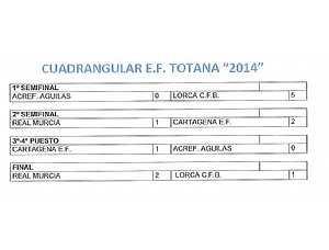 Resultados I Torneo EF Totana