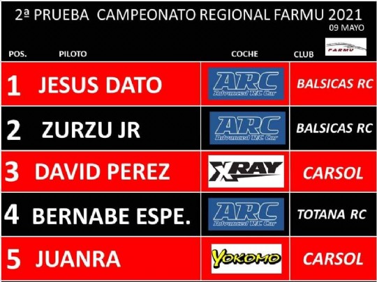 Resultados Balsicas 9 mayo Resultados Balsicas 9 mayo