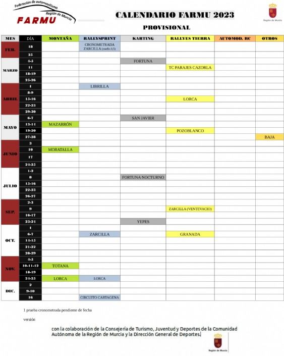 Calendario provisional FARMU 2023