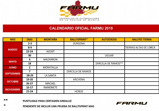 Calendario oficial FARMU 2019