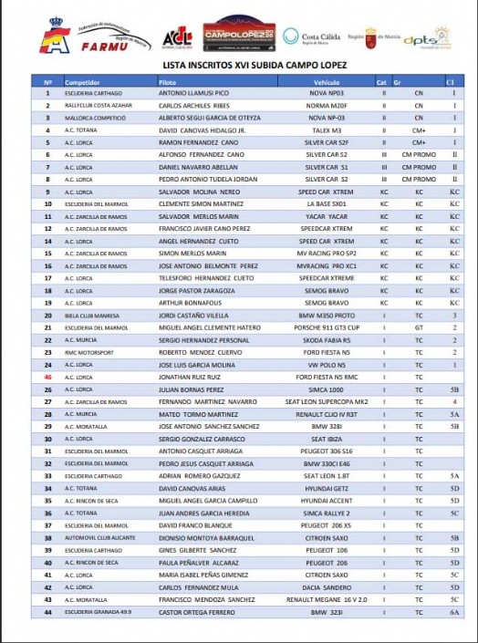 LISTA DE INSCRITOS EN LA  XVI SUBIDA A CAMPO LÓPEZ.