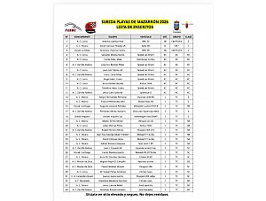 Lista oficial de los pilotos que estarán en la 43 edición de la Subida Playas de Mazarrón. ¡¡ Suerte a todos !!