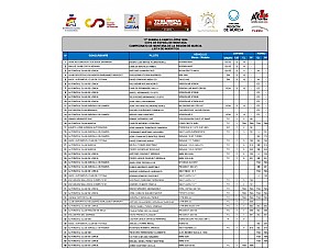 Lista oficial de los pilotos que estarán en la 17 Subida a Campo López.¡¡ Suerte a todos !!