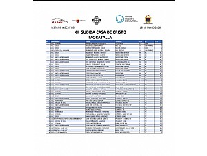 Lista oficial de los 40 participantes que tomarán salida en la XII Subida a la Casa de Cristo