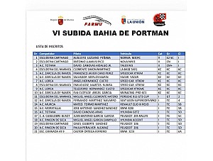 LISTADO DE INSCRITOS EN LA VI SUBIDA BAHIA DE PORTMANT. 