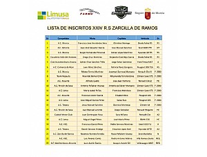 Lista oficial de los pilotos que estarán en el XXIV RALLYSPRINT ¨ANTONIO MOTOS¨ ZARCILLA DE RAMOS