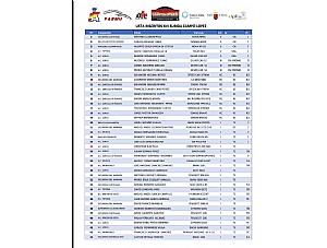LISTA DE INSCRITOS EN LA  XVI SUBIDA A CAMPO LÓPEZ.