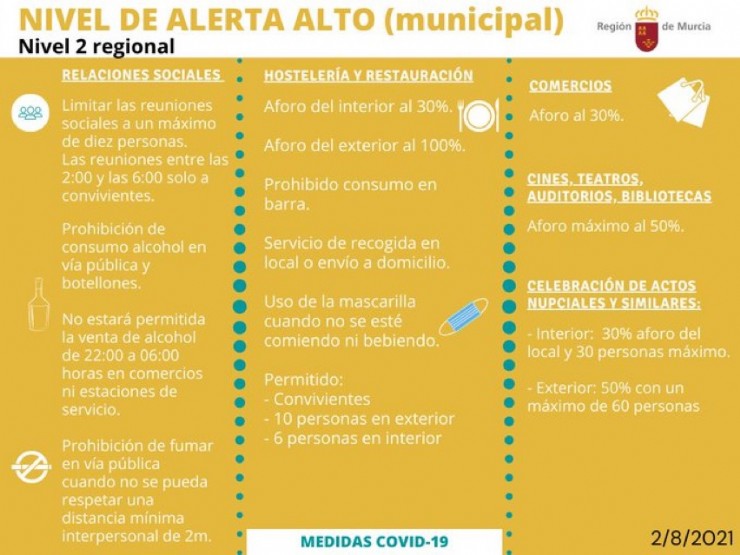 La tasa de incidencia se estabiliza en la Región de Murcia