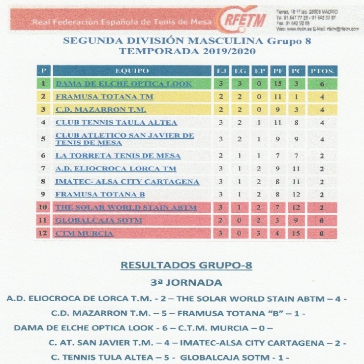 Nueva victoria del CD Mazarrón Tenis de Mesa en la 2ª División Nacional