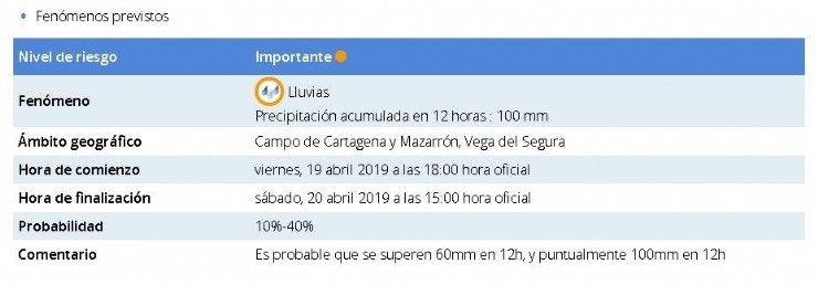 El Ayuntamiento de Mazarrón ha activado el Plan de Emergencias Municipal en su fase de Pre-emergencia ante la activación del Plan Regional de Inundaciones al mismo nivel