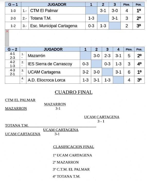 El C.D. Mazarrón Tenis de Mesa, segundo en el Campeonato Autonómico en categoría infantil