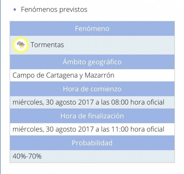 Meteorología mantiene el aviso naranja por lluvias hasta las 11 h en Campo de Cartagena y Mazarrón
