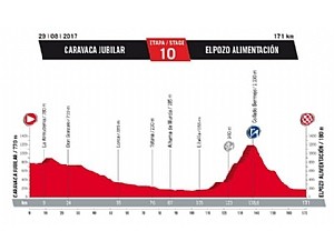 Totana será protagonista de la décima etapa de la Vuelta Ciclista a España, que comienza mañana