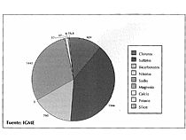 Composición química de las aguas de la Fuente de la Atalaya (año 1999).
Concentraciones en mg/L