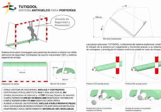 INFORMACIÓN SISTEMA PORTERÍAS