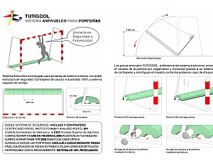 INFORMACIÓN SISTEMA PORTERÍAS