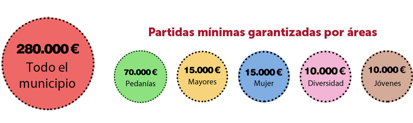 Partidas