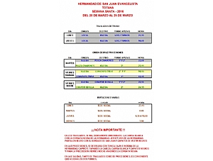 Ayudas: Traslados y Procesiones 2016