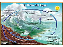 EL CICLO DEL AGUA